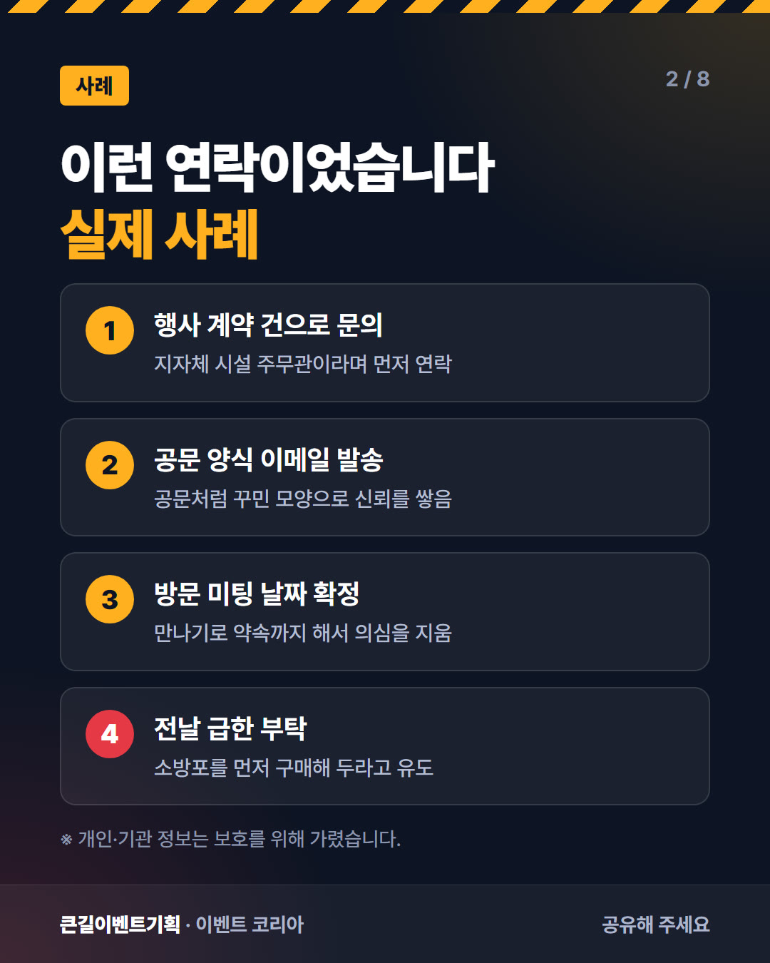 공무원 사칭 사례의 진행 순서를 네 단계로 정리한 카드뉴스. 행사 계약 문의, 공문 양식 이메일, 방문 미팅 약속, 전날 소방포 구매 유도