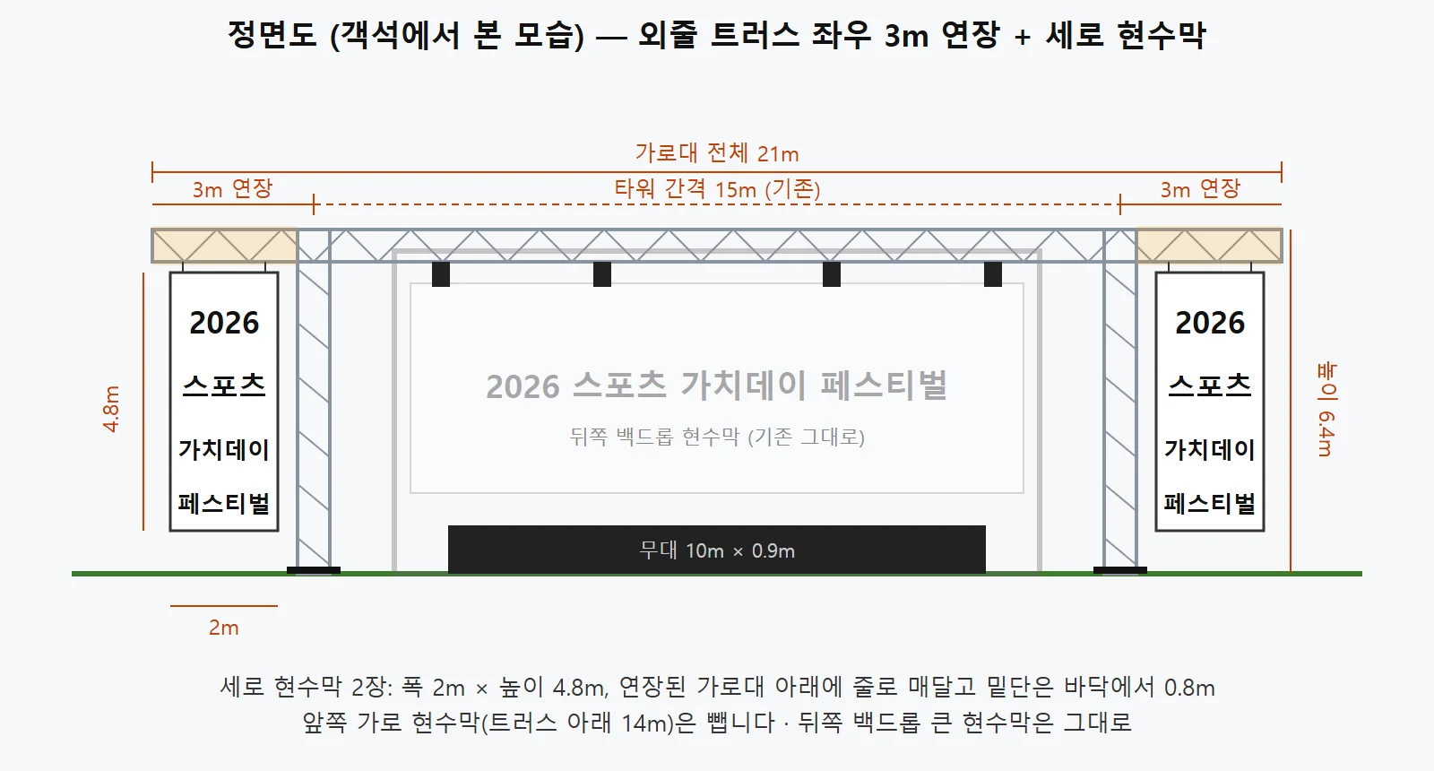 무대 정면도 — 가로대 21m, 타워 간격 15m, 높이 6.4m, 세로 현수막 2m × 4.8m 치수 도면