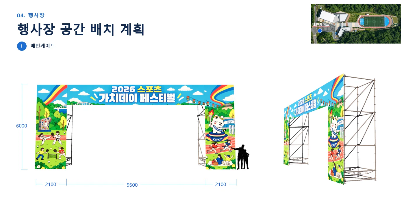 메인게이트 도면 — 통과 폭 9.5m, 전체 13.7m, 높이 6m 입면도와 3D